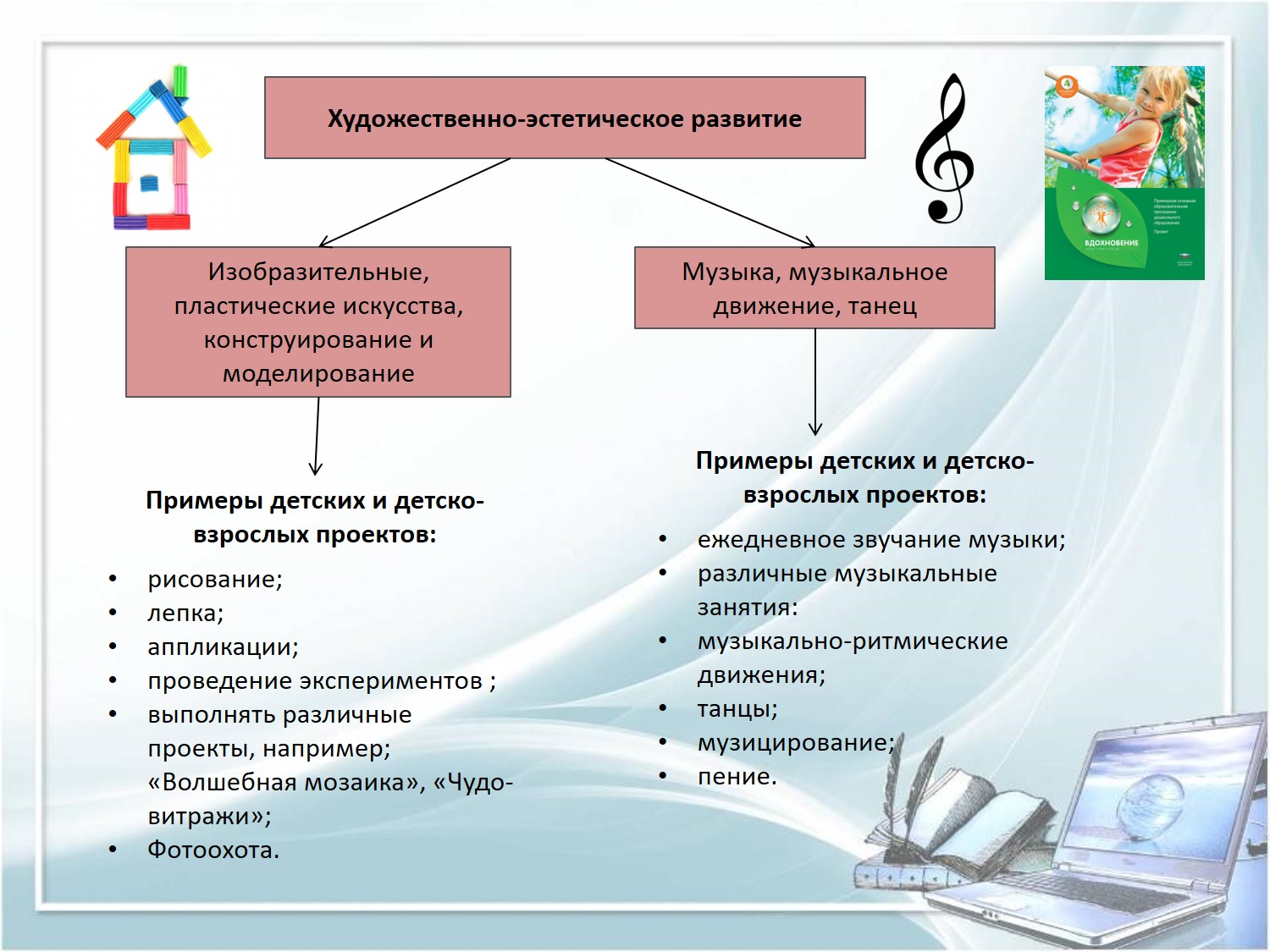 Программа вдохновение в доу презентация